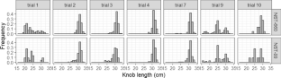 Estimating relative gear efficiency of surface trawl nets using comparative trawl survey data