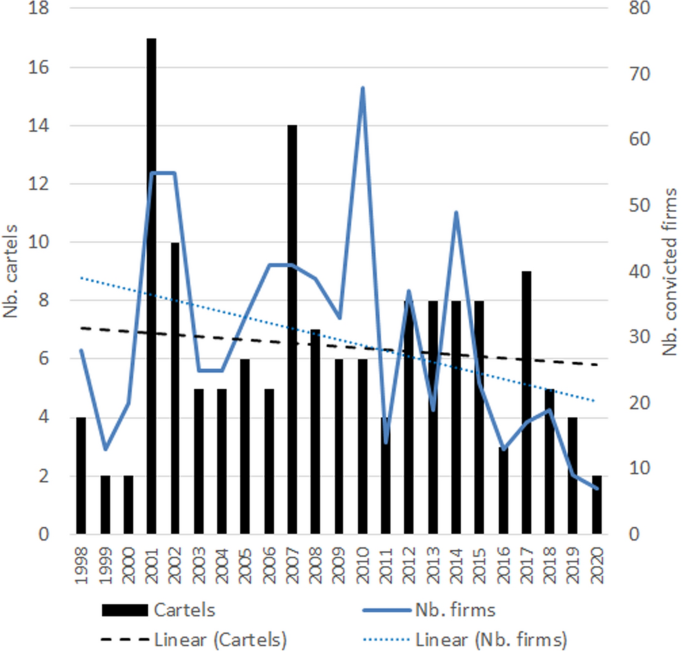 Leniency Inflation, Cartel Damages, and Criminalization