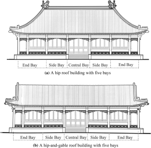 Self-adaptive Modelling Method for Chinese Ancient Timber Architecture Based on Digital Structure Metamodel