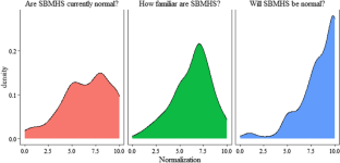 School Principals’ Perceived Barriers and Facilitators to the Normalization of School-Based Mental Health Services: A Multimethod Investigation