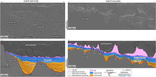 The cryptic stratigraphic record of the syn- to post-rift transition in the offshore Campos Basin, SE Brazil