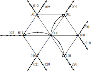 On the Reliability Function for a BSC with Noiseless Feedback at Zero Rate