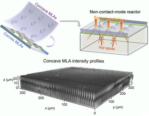 Concave microlens arrays with tunable curvature for enhanced photodegradation of organic pollutants in water: A non-contact approach