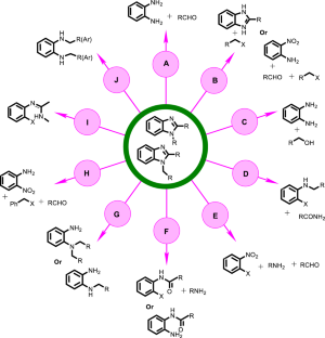 Nano Cr(III) Schiff-base complex supported on magnetic Fe3O4@SiO2: efficient, heterogeneous, and recoverable nanocatalyst for chemoselective synthesis of 1,2-disubstituted benzimidazoles