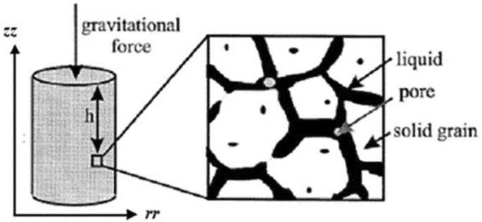 Computational Efficient Modeling of Supersolidus Liquid Phase Sintering in Multi-component Alloys for ICME Applications