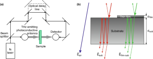 Modified Tinkham’s Equation for Exact Computation of a Thin Film Terahertz Complex Conductivity