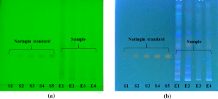 High-performance thin-layer chromatography method development and validation for quantification of naringin in different extracts of Citrus sinensis L. and its antioxidant activity