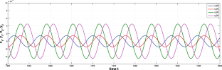 Phase-Locked Solutions of a Coupled Pair of Nonidentical Oscillators