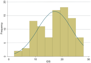 Performance of the National Institute of Infectious Diseases disability scale in HTLV-1-associated myelopathy/tropical spastic paraparesis.