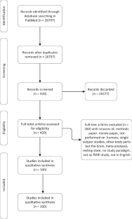 Review Paper: Reporting Practices for Task fMRI Studies.