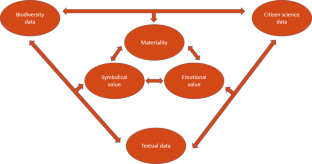 A Methodology for the Study of Interspecific Cohabitation Issues in the City