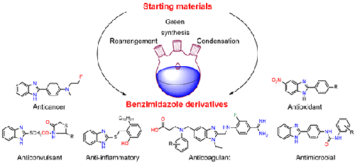 A Review on Benzimidazole Heterocyclic Compounds: Synthesis and their Medicinal Activity Applications