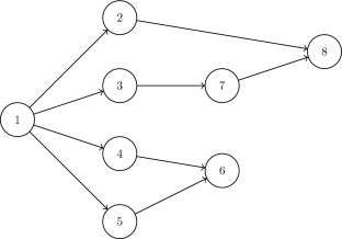 Fixed-parameter tractability of scheduling dependent typed tasks subject to release times and deadlines