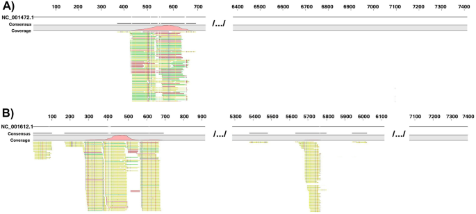 Metagenomic search of viral coinfections in herpes simplex encephalitis patients.