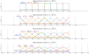 Exact penalty method for knot selection of B-spline regression