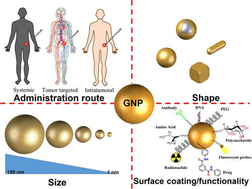 Critical parameters to translate gold nanoparticles as radiosensitizing agents into the clinic.