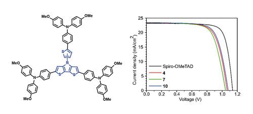 Broadly Applicable Synthesis of Heteroarylated Dithieno[3,2- b :2′,3′- d ]pyrroles for Advanced Organic Materials – Part 2: Hole-Transporting Materials for Perovskite Solar Cells