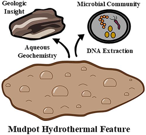 Mudpot Geochemistry Reveals Subsurface Geologic Activity