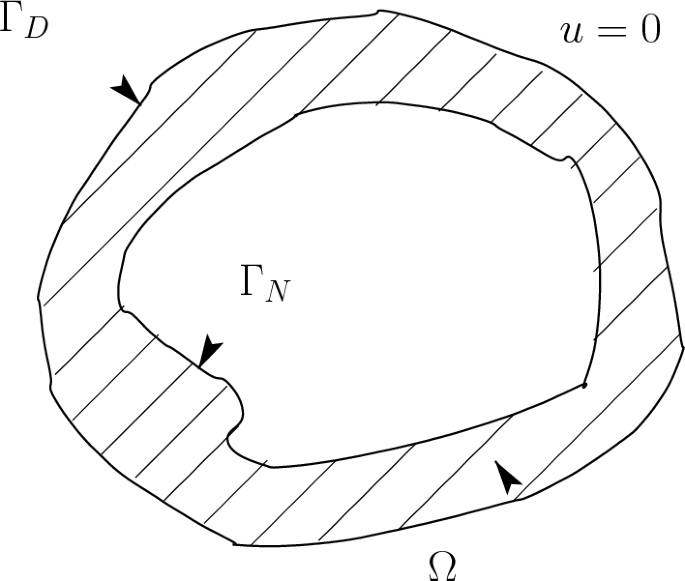 A damped elastodynamics system under the global injectivity condition: local wellposedness in $$L^p$$-spaces