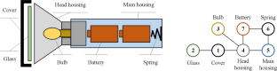 Multi-objective Robust Optimization Over Time for Dynamic Disassembly Sequence Planning