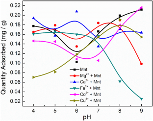 Thymine Adsorption onto Cation Exchanged Montmorillonite Clay: Role of Biogenic Divalent Metal Cations in Prebiotic Processes of Chemical Evolution.