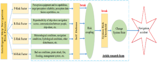 Research on coupling mechanism of intelligent ship navigation risk factors based on N-K model