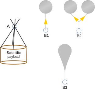 Study of solar flares and gamma-ray bursts using low-cost stratospheric balloon borne experiments