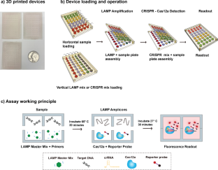 A 3D printed microfluidic device for scalable multiplexed CRISPR-cas12a biosensing