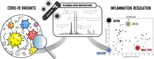 The effect of SARS-CoV-2 variants on the plasma oxylipins and PUFAs of COVID-19 patients