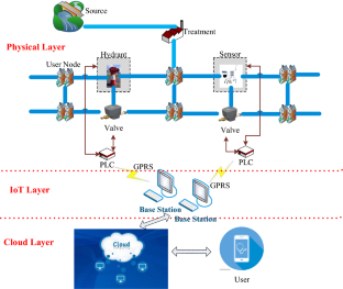 Multi-objective deep reinforcement learning for emergency scheduling in a water distribution network