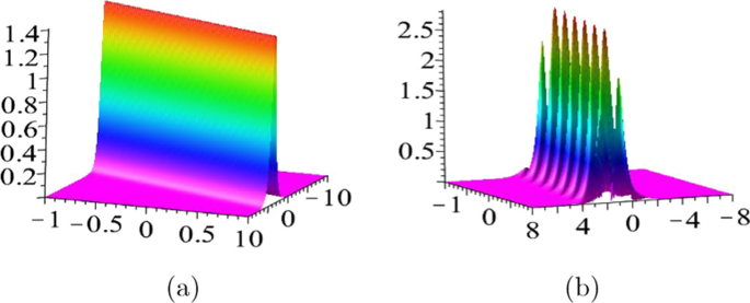 Higher-order soliton solutions for the Sasa–Satsuma equation revisited via $$\bar{\partial }$$ method