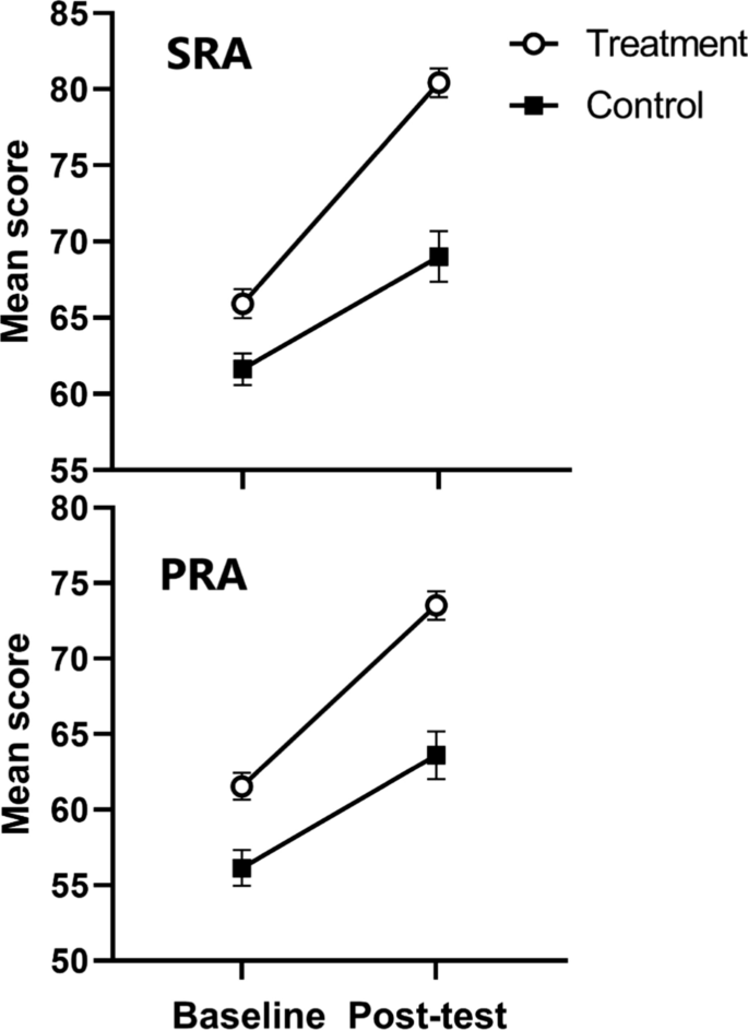 Evaluation of a School-Based Headsprout Intervention for Improving Literacy