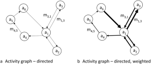 Activity graphs: Spatial graphs as a framework for quantifying individual mobility