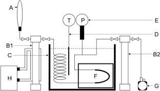 Volumetric and Dielectric Properties in Liquid Phase of Dimethyl Ether–Ethanol at (293.2–313.2) K and 1.00 MPa