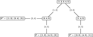 A Core-Partition Ranking Solution to Coalitional Ranking Problems