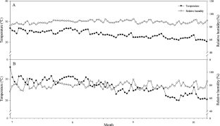 Comparison of photosynthetic efficiency and growth characteristics of paprika in semi-closed vs. conventional greenhouses