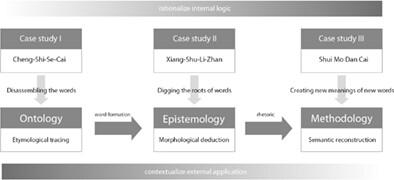 A linguistic approach to urban color design and research—Exploring Jianming Song's methodologies