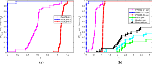 First order inertial optimization algorithms with threshold effects associated with dry friction