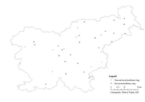 Factors Influencing Private Forest Owners’ Readiness to Perform Forest Management Services Within a Machinery Ring