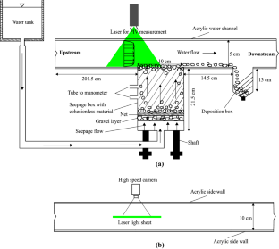 Effect of injection on bed shear stress and turbulence characteristics in a closed conduit flow