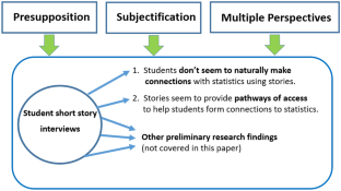 Students making sense of statistics through storytelling: a theoretical perspective based on Bruner’s narrative mode of thought