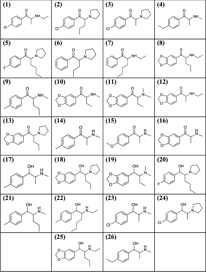 Influence of long-term storage temperatures and sodium fluoride preservation on the stability of synthetic cathinones and dihydro-metabolites in human whole blood.