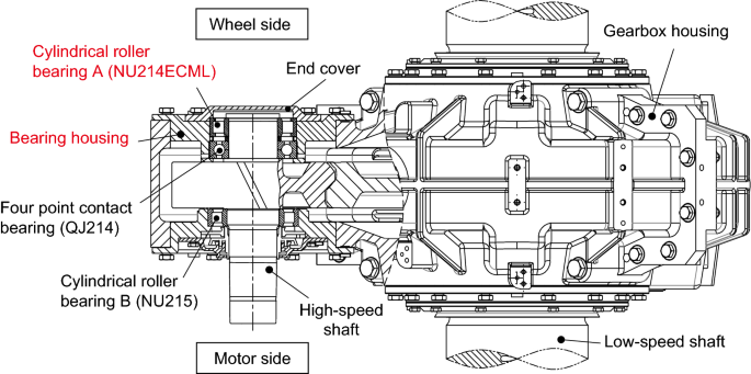 Measured load spectra of the bearing in high-speed train gearbox under different gear meshing conditions