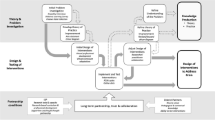 Leveraging strengths of a research-practice partnership to support equitable science teaching during the COVID-19 pandemic