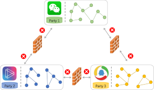 P2CG: a privacy preserving collaborative graph neural network training framework