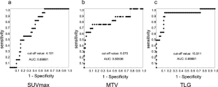 Volume-based 18F-fluorodeoxyglucose positron emission tomography/computed tomography parameters correlate with delayed neck metastasis in clinical early-stage oral squamous cell carcinoma.