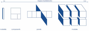 Identifying Trends and Typologies of Modular Constructions in Architecture