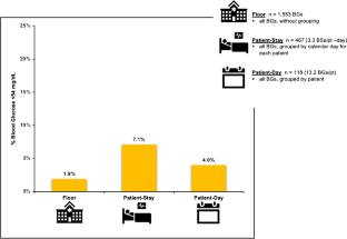 Glucometrics: Where Are We Now?