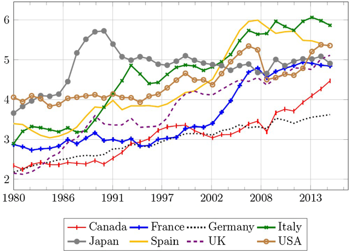 A Short Note on Interest Rates and Household Wealth