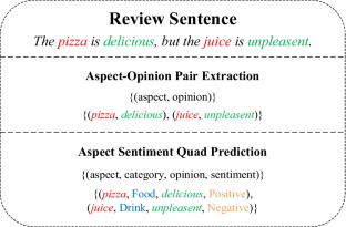 Enhancing aspect-based sentiment analysis with dependency-attention GCN and mutual assistance mechanism